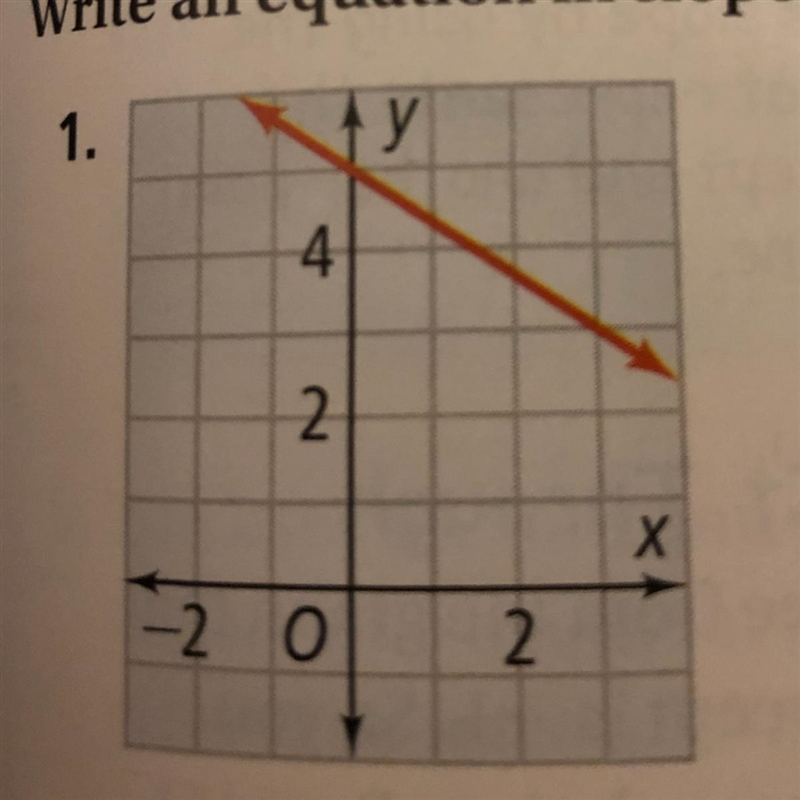 Write an equation in slope intercept form of each line?-example-1