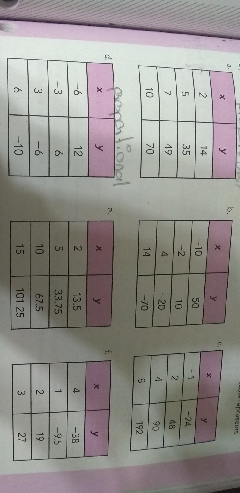 Could someone help me tell me which ones are proportional and which ones are not? please-example-1