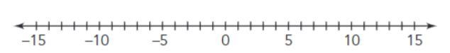 Draw a number line model to determine each sum. -2.1 + 0.8-example-1