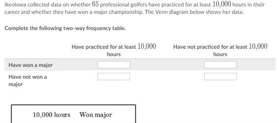 Ikeoluwa collected data on whether 656565 professional golfers have practiced for-example-1