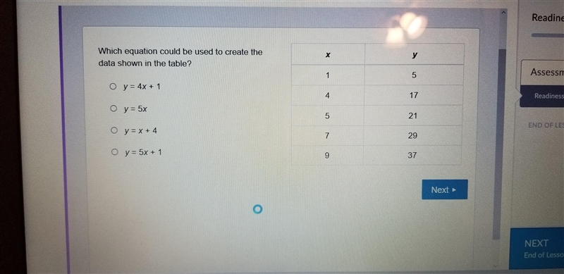 Which equation could be used to create the data show in the table?-example-1