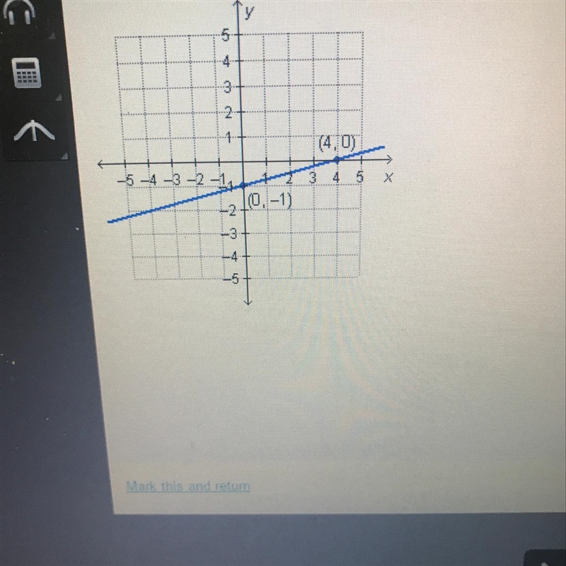 I need hellpppppp What is the equation of a graphed line written in standard form-example-1