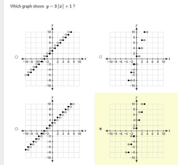 Which graph shows y=3⌈x⌉+1 ?-example-1