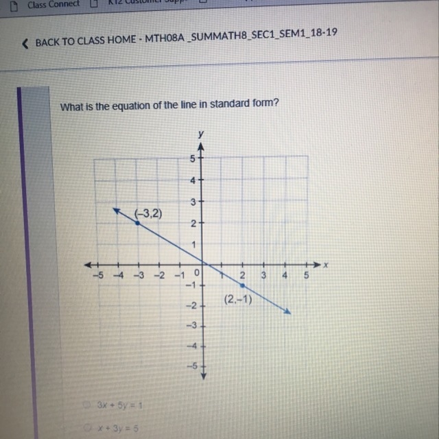 What is the equation of the line in standard form?-example-1