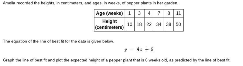 SOMEONE PLEASE HELP ME IM IN A TIME SITUATION 50 POINTS-example-1