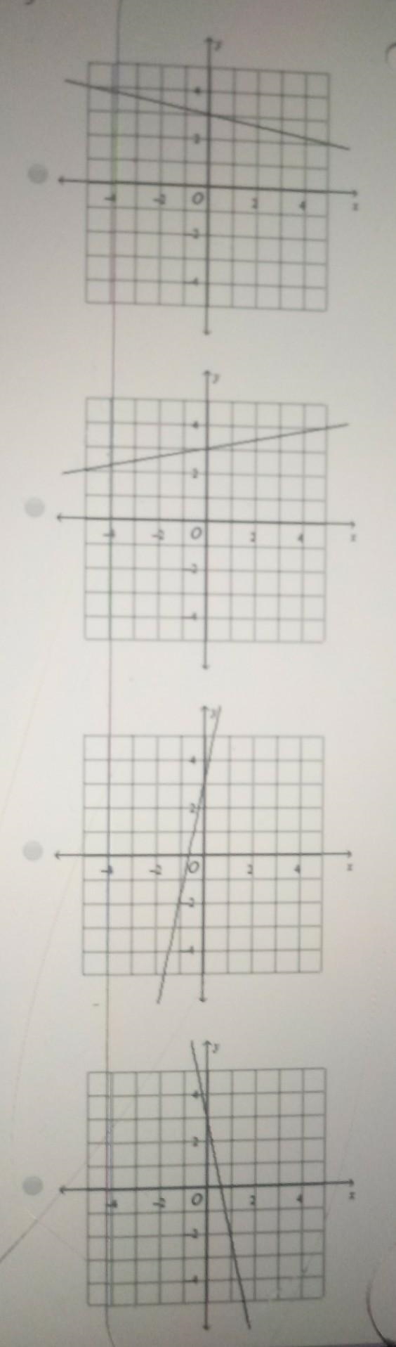 Graph the linear equation y=-1/5x+3​-example-1