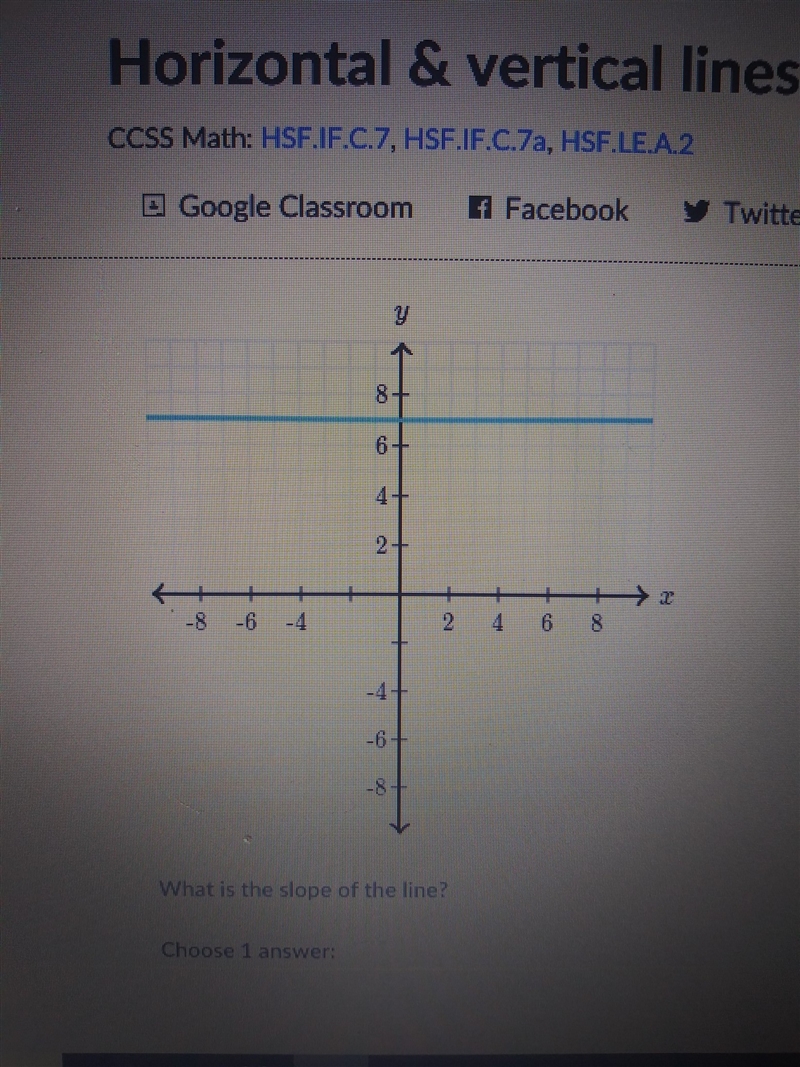 What is the slope of this line-example-1