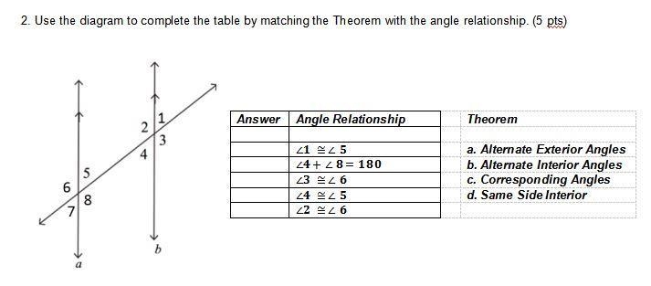 Use the diagram to complete the table by matching the Theorem with the angle relationship-example-1