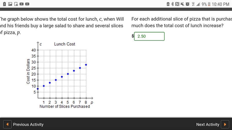 The graph below shows the total cost for lunch, c, when Will and his friends buy a-example-1