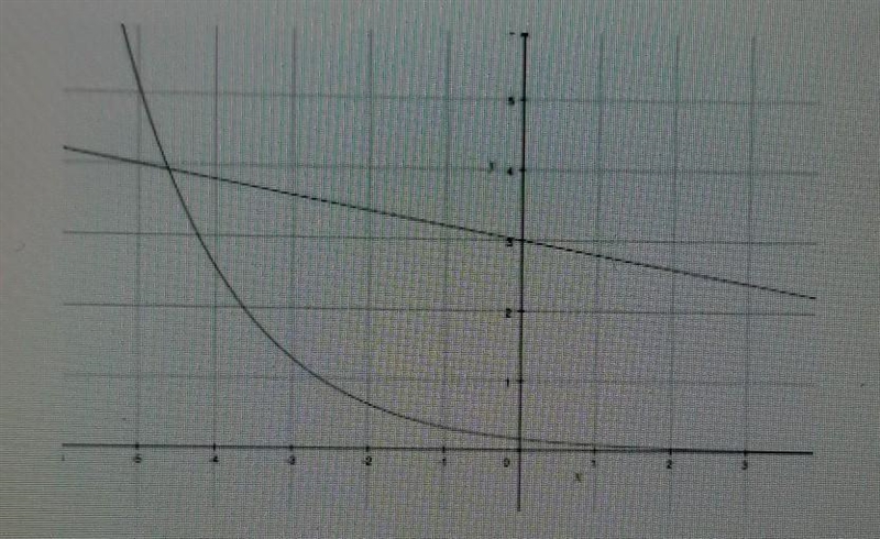 Jana has to solve a system of equations that contains an exponential function and-example-1