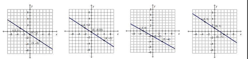 Which is the graph of y – 3 =-2/3 (x + 6)?-example-1