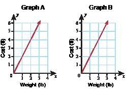 Use the two graphs to help complete the statements below.-example-1