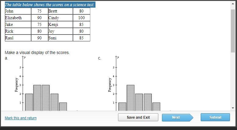 The table below shows the scores on a science test. Can you guys help me make a visual-example-1