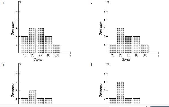 The table below shows the scores on a science test. Can you guys help me make a visual-example-2