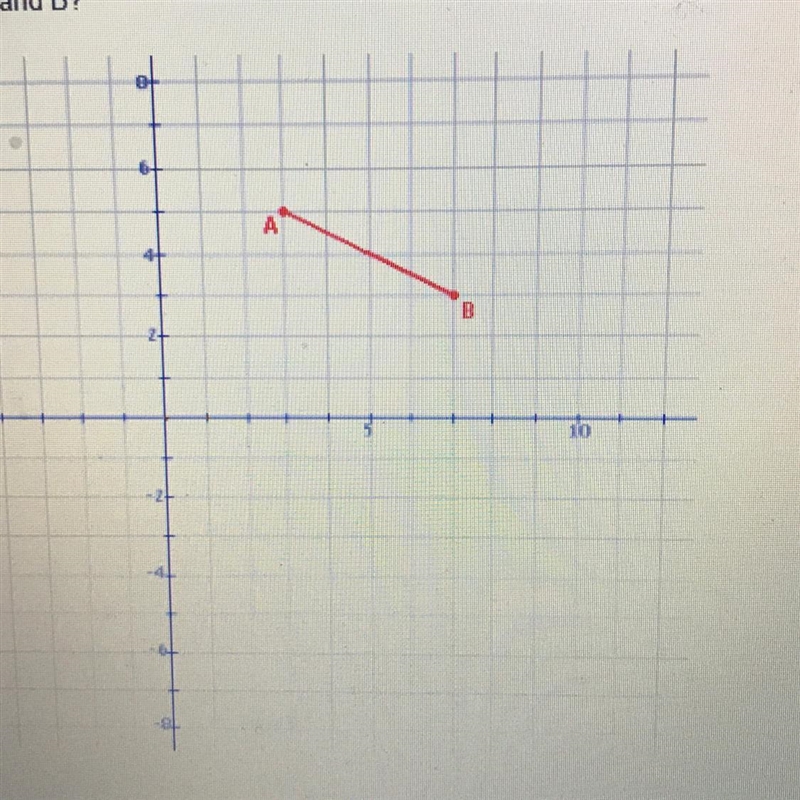 Which is the midpoint between points A and B? A) (5,3) B) (3,5) C) (5,4) D) (4,5)-example-1