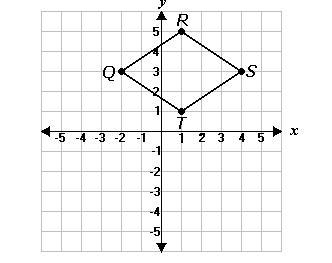 Given rhombus QRST below, which of the following conjectures, concerning the diagonals-example-1