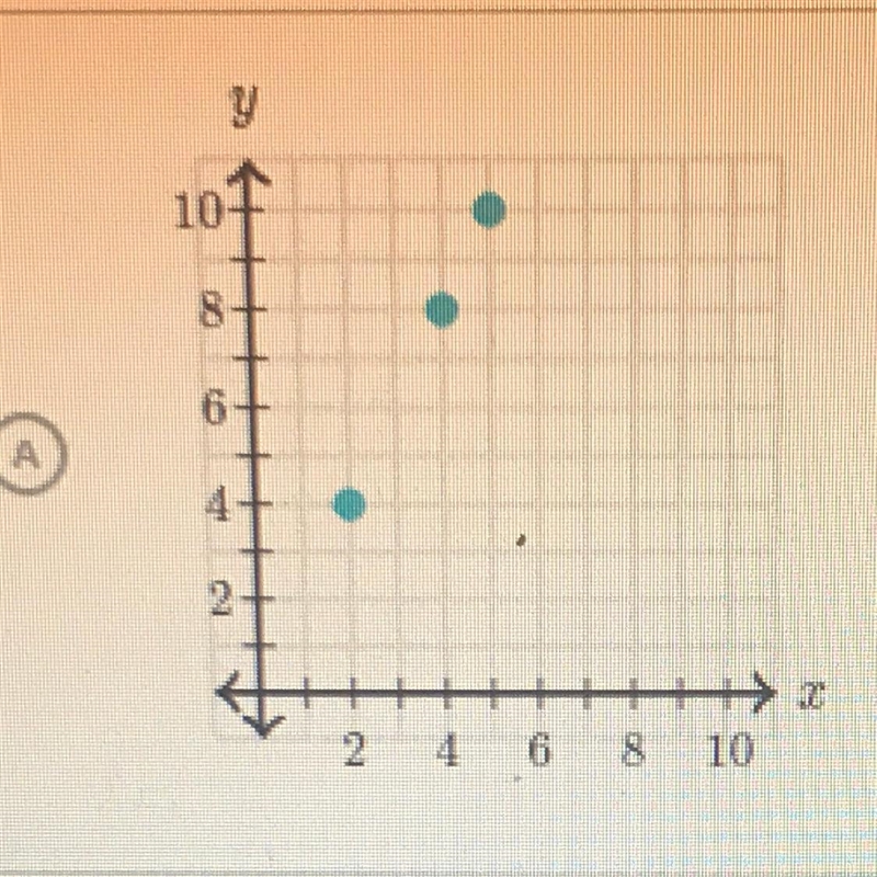 Which graph represents (,y)-pairs that make the equation y = 2x true?-example-1