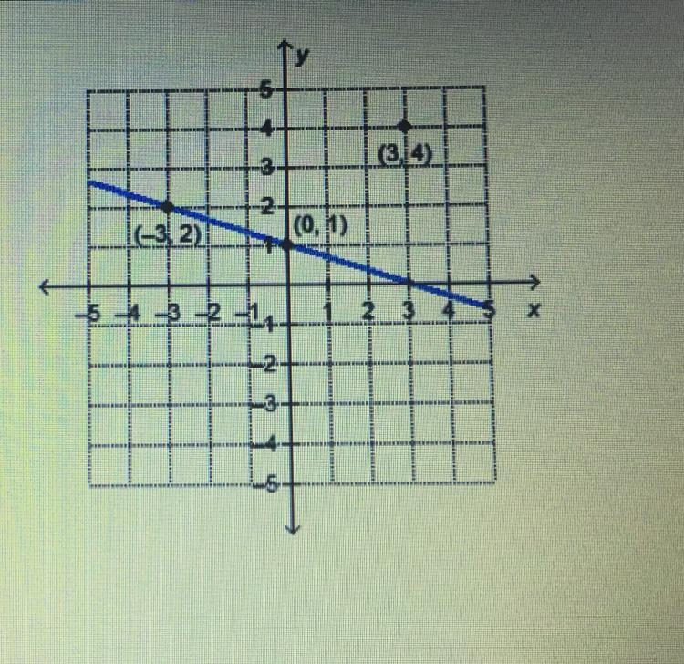 What is the equation of the line that is perpendicular to the given line and passes-example-1