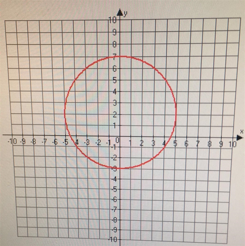 What is the radius of the following circle? 25 16 10 5-example-1