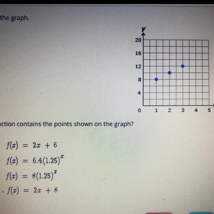 PLEASE HELP!!!! Algebra 1 Which function contains the points shown on the graph?-example-1