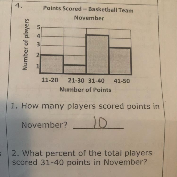 What percent of the total players scored 31-40 points during November-example-1