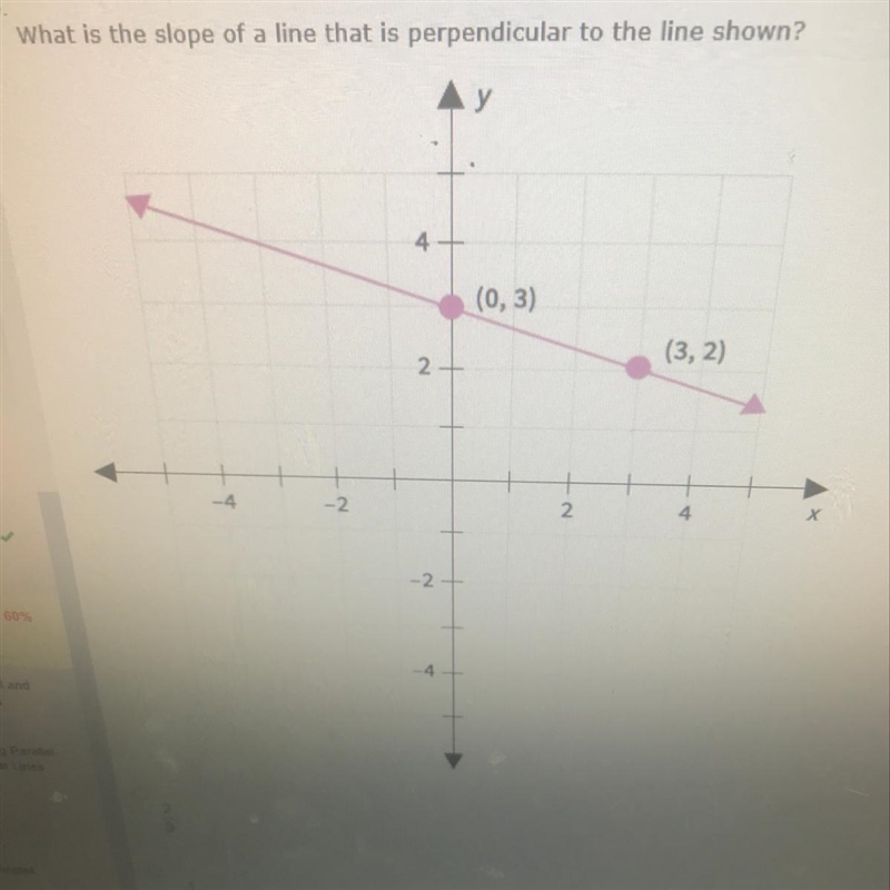 A.2/3 B.-1/3 C.3 D.-3-example-1