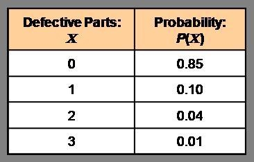 Shelia does quality control for a company that manufactures lawn mower parts. On any-example-1