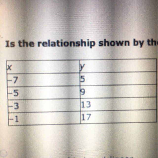 Is the relationship shows by the data linear? If so, model the data with an equation-example-1