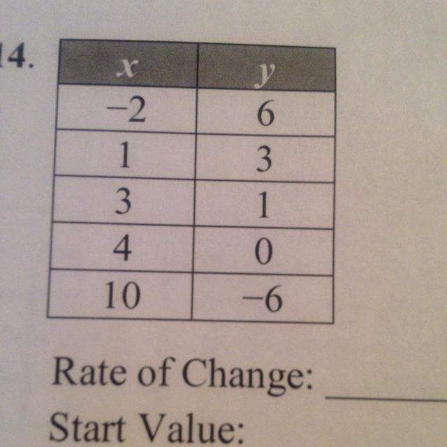 I need to know the start value!!-example-1