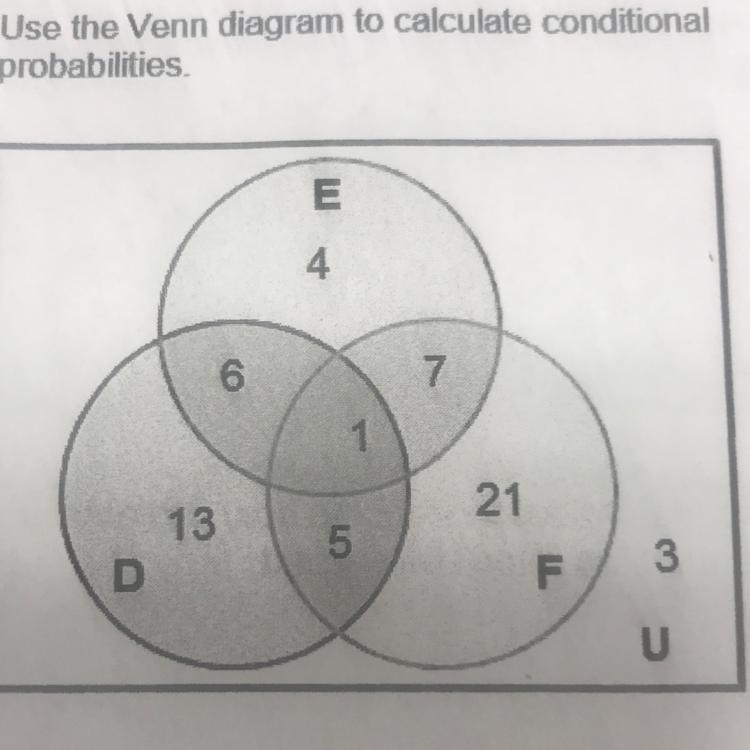 Use the verb diagram to calculate conditional probabilities Which conditional probabilities-example-1