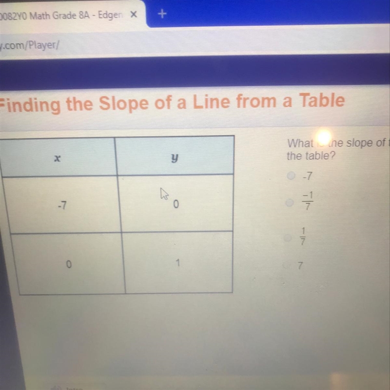 What is the slope of the linear function represented in the table-example-1