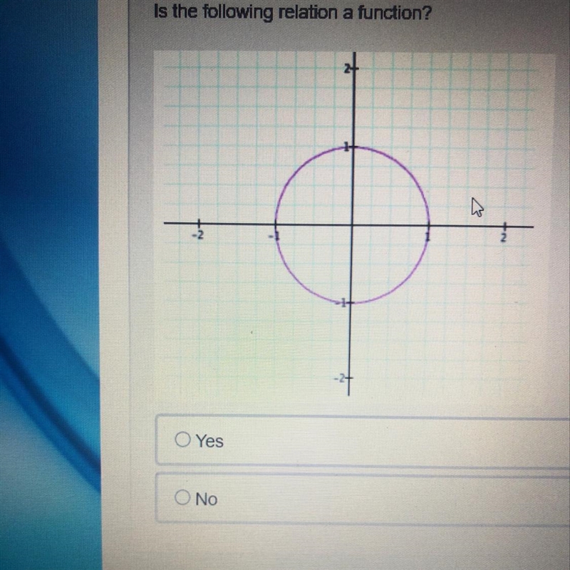 Is the following relation a function?-example-1