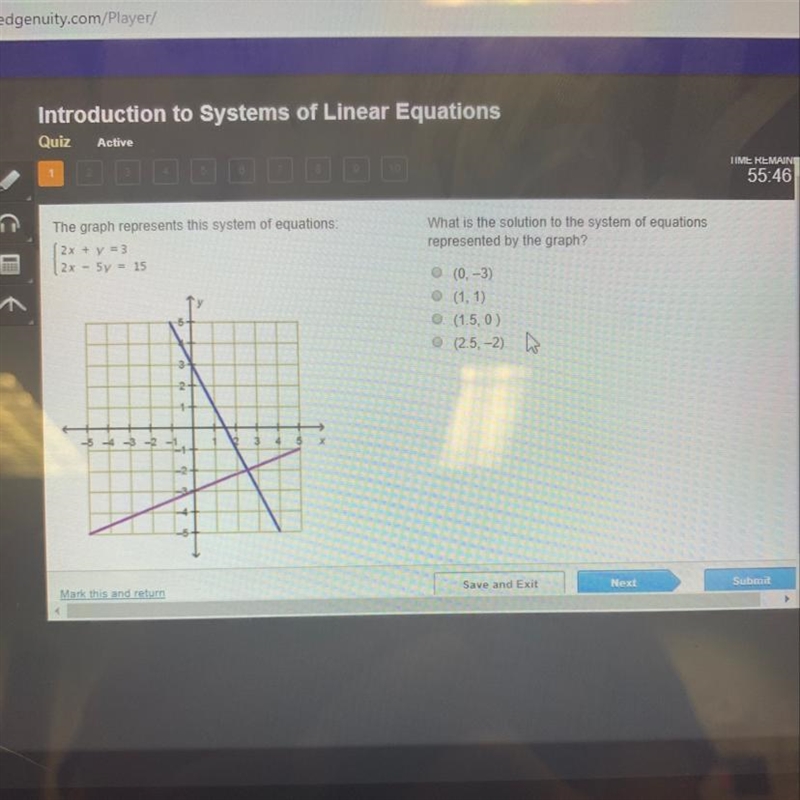 The graph represents this system of equations: 2x + y = 3 2x - 5y = 15 What is the-example-1