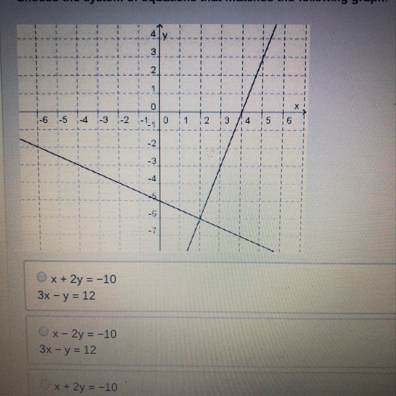 Choose the system of equations that matches the following graph: 1-6 5 4 3 V x - 2y-example-1