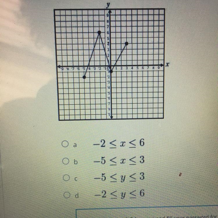 What is the domain of the function shown-example-1