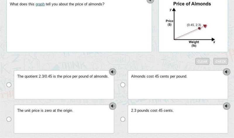 What does this graph tell you about the price of almonds?-example-1