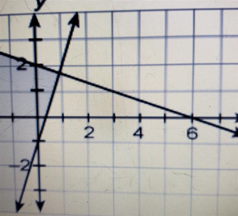 Can you helped me with this? Which 3 values are solutions to the system of linear-example-1