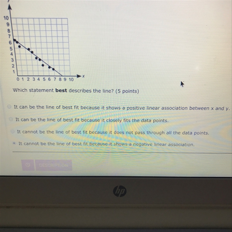 A line is drawn on a scatter plot as shown HELP FAST-example-1