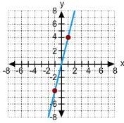 Determine whether y varies directly with x. If so, find the constant of variation-example-1