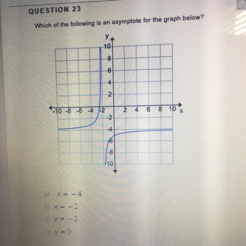 HELP PLEASE!!Which of the following is an asymptote for the graph below?-example-1