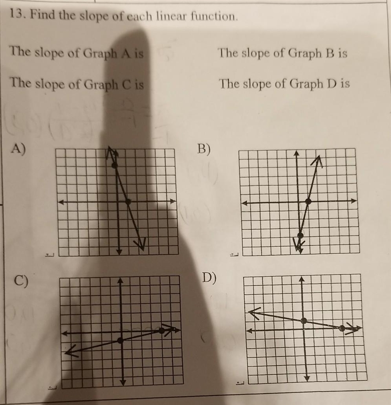 PLEASE HELP QUICKLY!!!! 13. Find the slope of each linear function. The slope of Graph-example-1