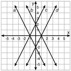 Select all that apply. Which lines have a slope of -2? Please help I cant fail this-example-1