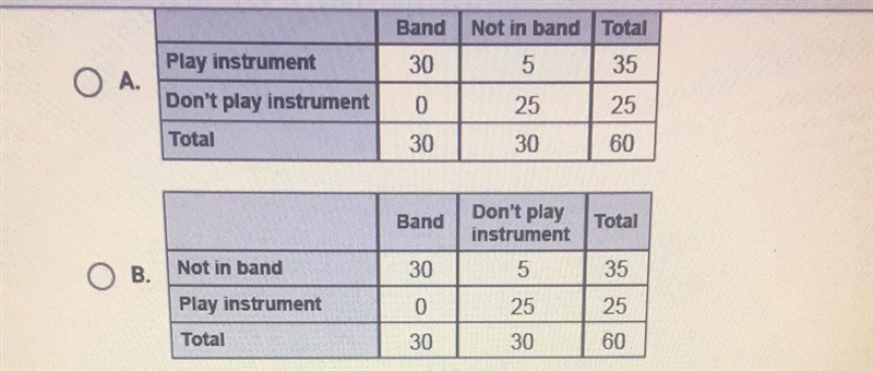 Which answer is the correct one? a survey asked 60 students if they play an instrument-example-1