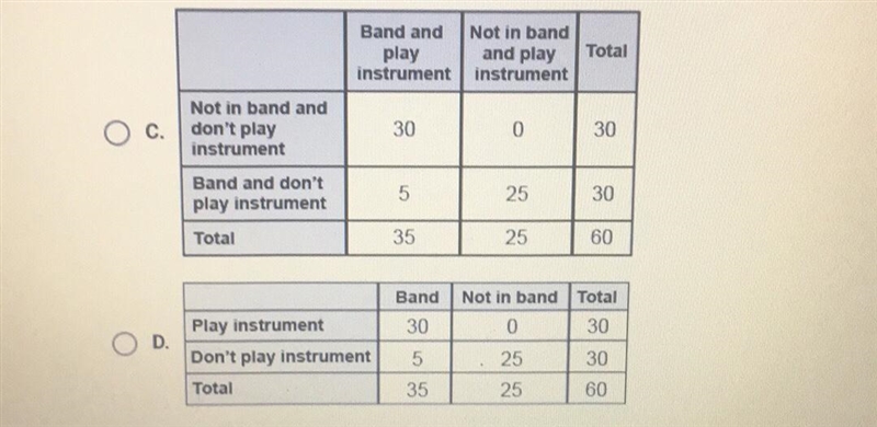 Which answer is the correct one? a survey asked 60 students if they play an instrument-example-2