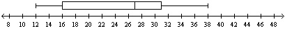 Answer ASAP The box-and-whisker plot shows the numbers of cars sold by sales people-example-1