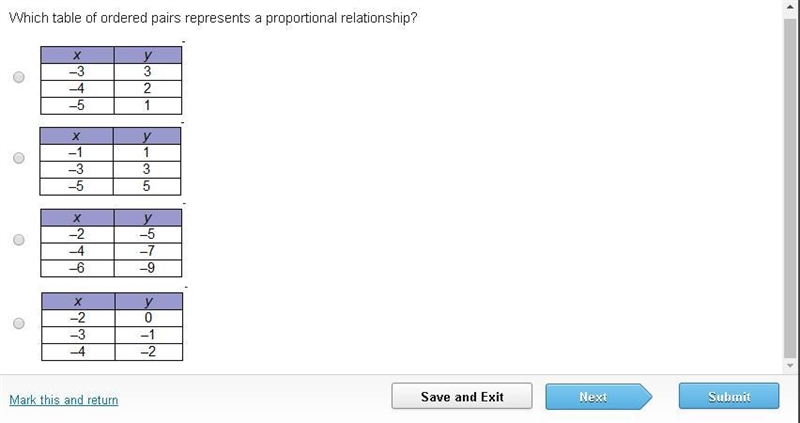 Which table of ordered pairs represents a proportional relationship?-example-1