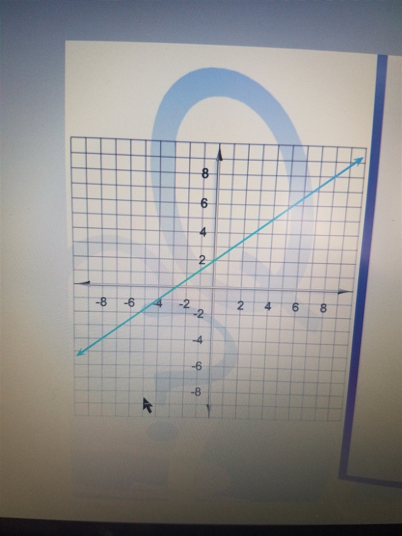 Here is a graph of a linear function. write the equation that describes that function-example-1