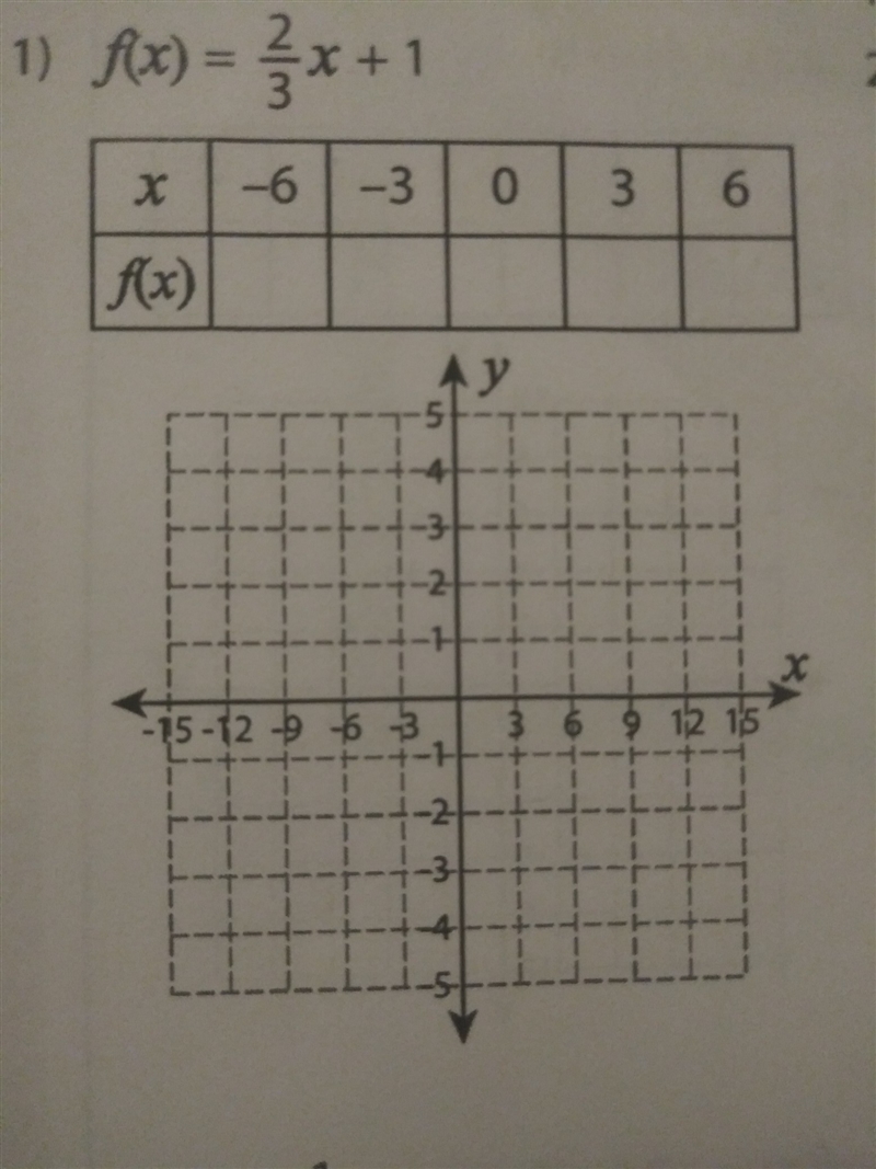 How do I add a negative symbol to a digital calculator? Is the first one -18.2??-example-1