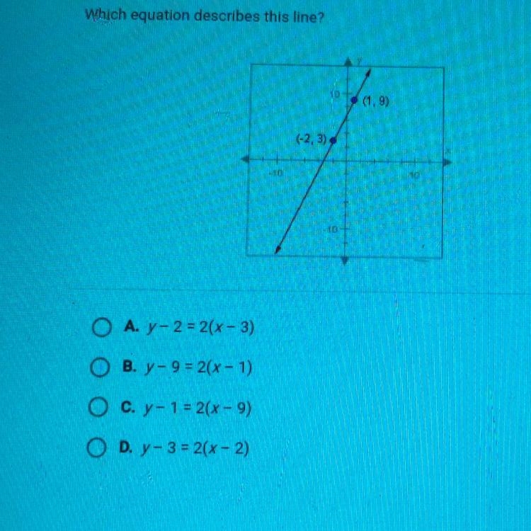 Which equation describes this line?-example-1