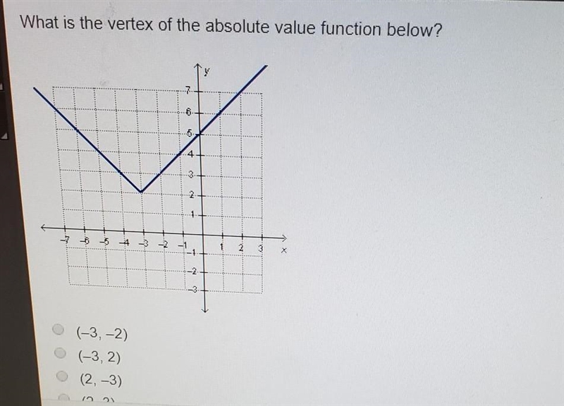 What is the vertex of the absolute value function below?​-example-1